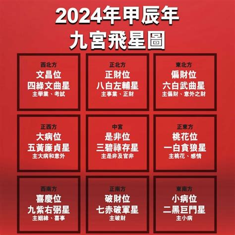 2024家居風水佈局